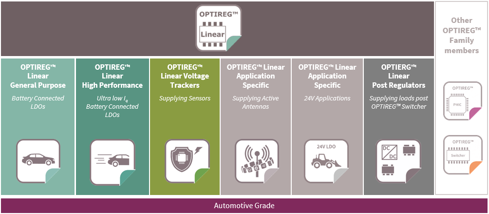 Infineon OPTIREG? 汽車線性穩(wěn)壓器介紹及選型 Infineon OPTIREG? 汽車線性穩(wěn)壓器介紹及選型