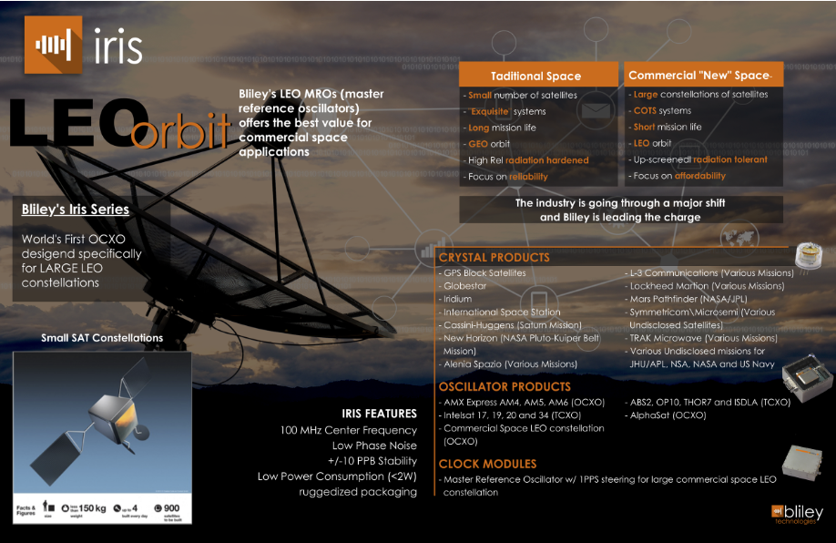 Iris SP-E恒溫晶振OCXO 用于LEO和小型衛星 Iris SP-E恒溫晶振OCXO 用于LEO和小型衛星