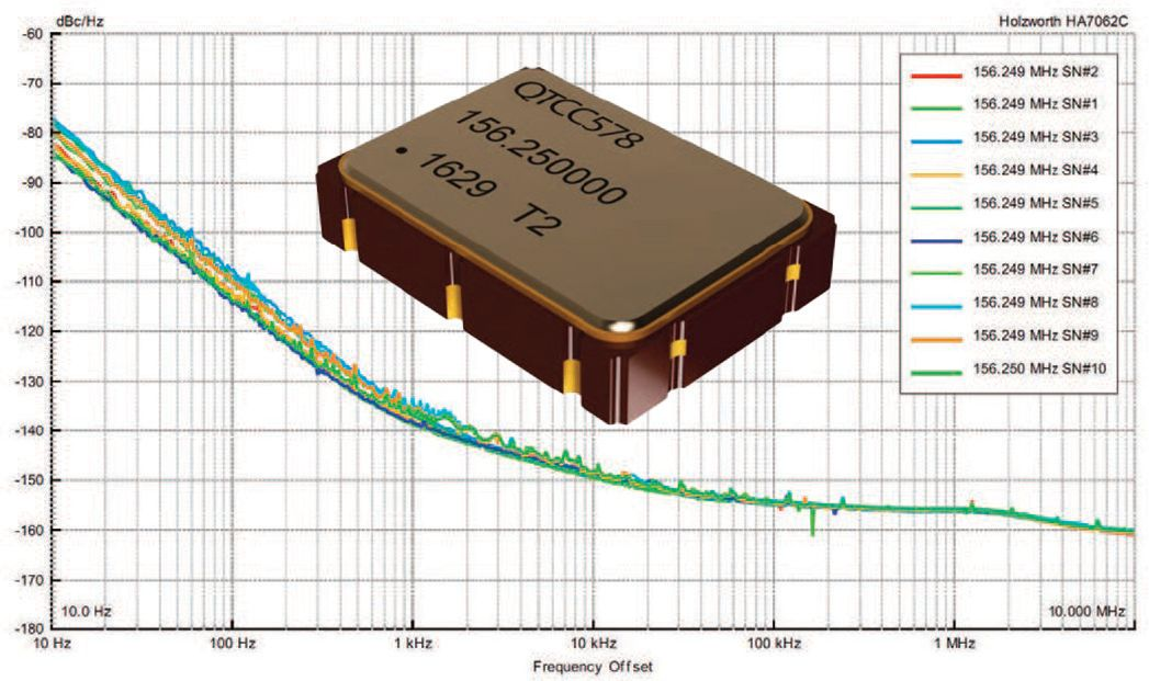 QTCC578超小型低相位噪聲LVDS時鐘Q-Tech QTCC578超小型低相位噪聲LVDS時鐘Q-Tech