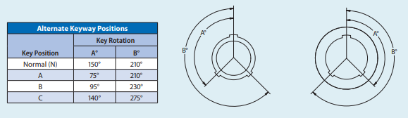 鍵和鍵槽位置 鍵和鍵槽位置