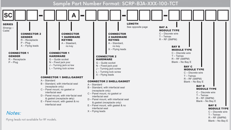 AirBorn SC系列訂購指南 AirBorn SC系列訂購指南