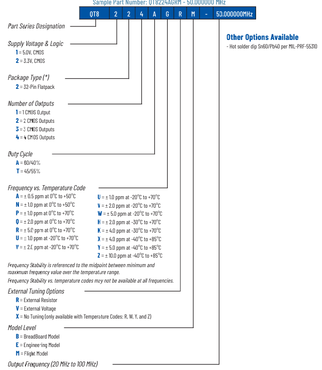 QT8220系列TCXO 訂購信息 QT8220系列TCXO 訂購信息