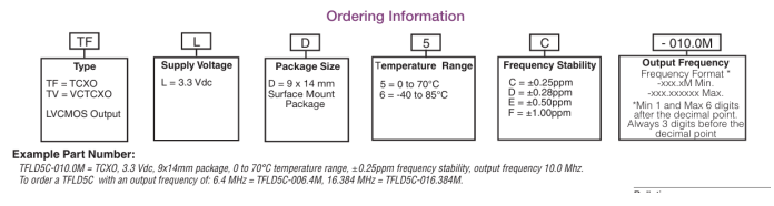 Connor Winfield TFLD/TVLD系列工業級高精度晶體振蕩器TCXO/VCTCXO訂購指南 Connor Winfield TFLD/TVLD系列工業級高精度晶體振蕩器TCXO/VCTCXO訂購指南