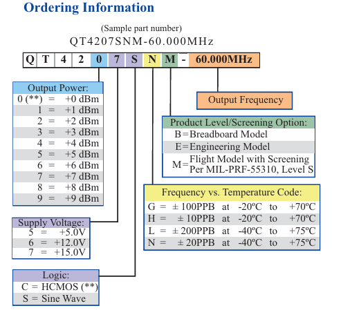 Q-Tech QT4207SNM-60.000MHz超小型恒溫晶振OCXO訂購指南 Q-Tech QT4207SNM-60.000MHz超小型恒溫晶振OCXO訂購指南