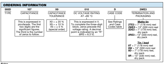 Vishay 593D系列訂購(gòu)指南 Vishay 593D系列訂購(gòu)指南