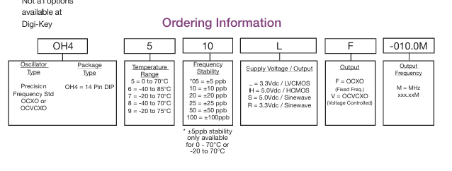 Connor-Winfield OH4系列選型指南