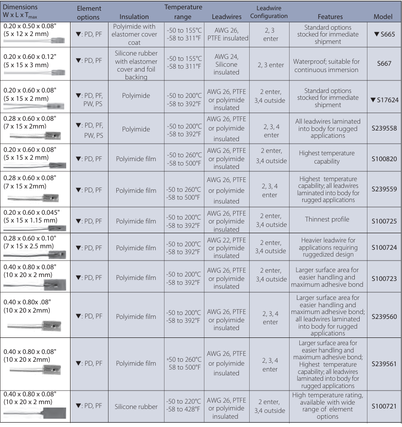 minco工業貼片溫度傳感器