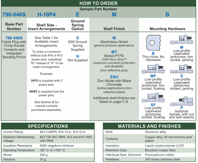 Glenair 790-046S訂購指南 Glenair 790-046S訂購指南
